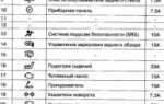 Предохранители Хонда СРВ 4, —