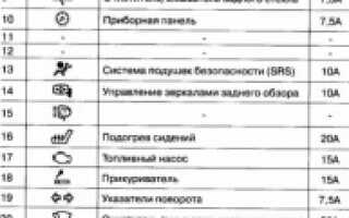 Предохранители Хонда СРВ 4, —