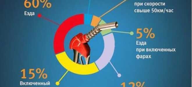 Как уменьшить расход бензина?