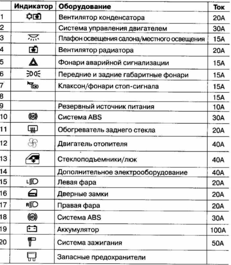 предохранители honda cr v