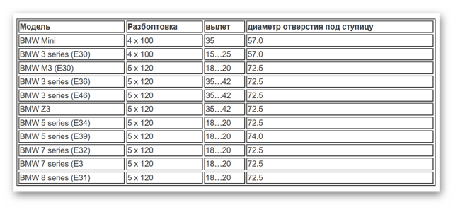 хонда аккорд 2008 разболтовка