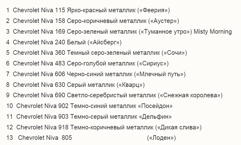 Подбираем цвета кузова шевроле нива