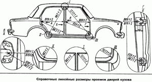 Геометрия кузова