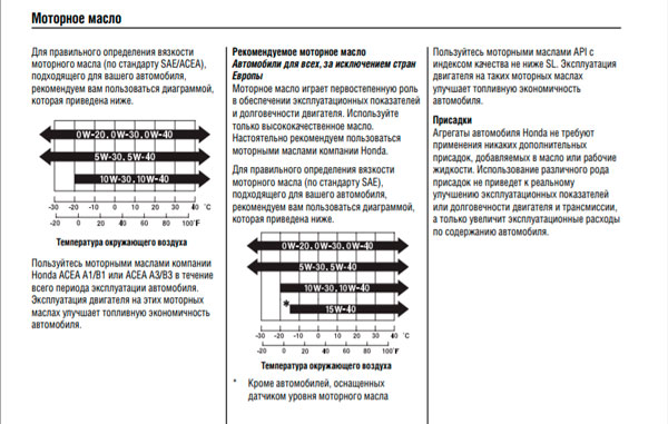 масло civic 4d