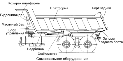Платформа камаза 6520
