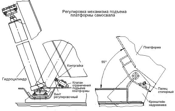 Схема подъемного механизма кузова и его регулировки