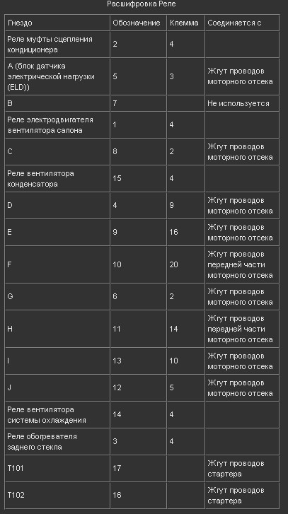 реле и предохранители хонда аккорд 7