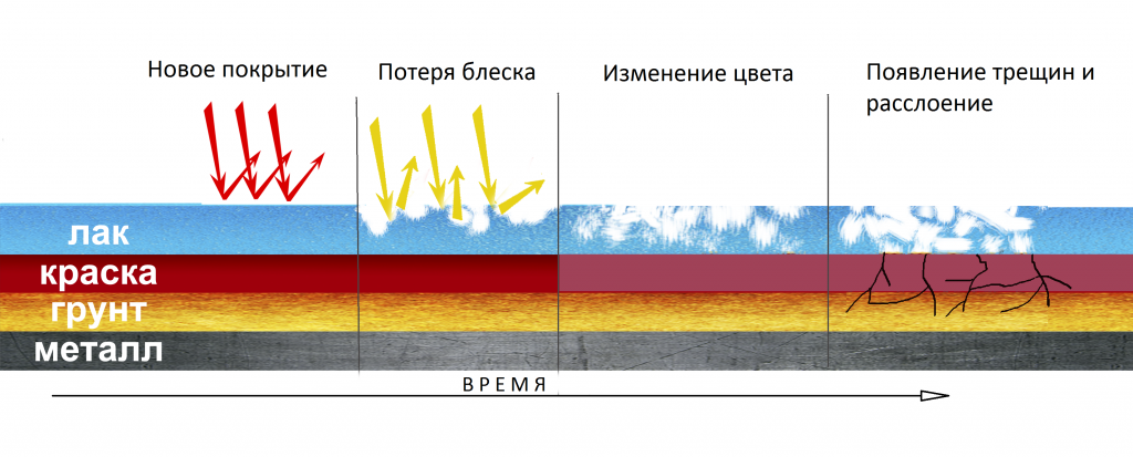 Фото схема кузова шевроле нива