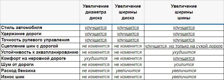 хонда аккорд 8 размер резины