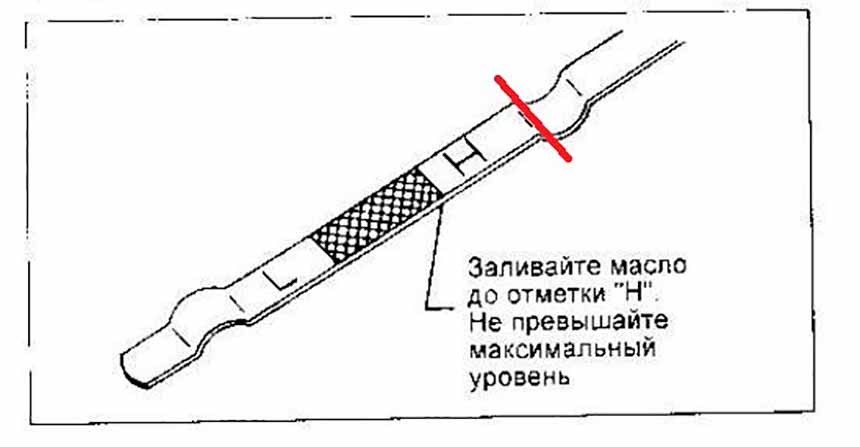 Щуп для определения уровня масла в двигателе